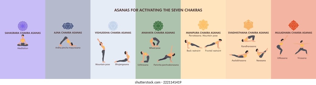 Asanas for activating the seven chakras. Infographic vector banner with different yogi poses for a healthy body and energy. Women demonstrating yoga asanas