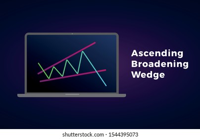 Ascending Broadening Wedge Pattern - bearish formation figure, chart technical analysis. Vector stock, cryptocurrency graph, forex analytics, trading market price breakouts icon