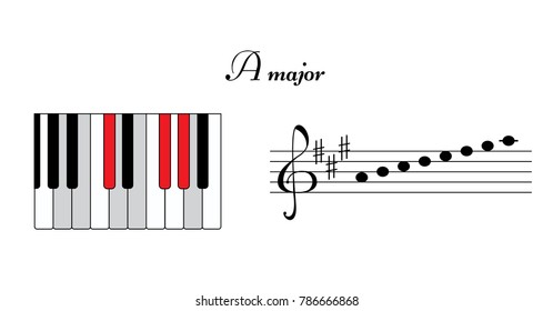 Ascending A major scale, piano keyboard top view, line with three sharps and notes. Musical theory. Vector