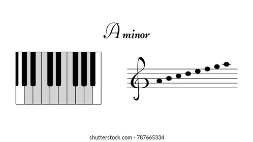 Ascending A natural minor scale. Line with treble clef, no key signature. Piano keyboard top view with dedicated keys. Musical theory. Vector illustration.