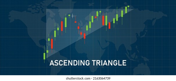 Ascending triangle candle stick pattern in stock market exchange indicator of bullish trend technical analysis