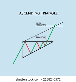 Ascending Triangle Chart Graph Pattern Vector Stock Vector (Royalty ...