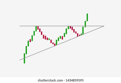 Ascending triangle pattern figure isolated on white technical analysis.  exchange graph, and trading market chart. 