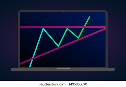 Ascending triangle pattern figure technical analysis. Vector stock and cryptocurrency exchange graph, forex analytics and trading market chart. Ascending bullish triangle breakouts flat laptop icon