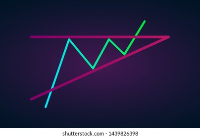 Ascending triangle pattern figure technical analysis. Vector stock and cryptocurrency exchange graph, forex analytics and trading market chart. Ascending bullish triangle breakouts flat vector icon