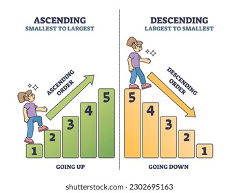 Ascending vs descending numbers counting and sorting outline diagram. Labeled educational scheme for children to learn order from smallest to largest vector illustration. Arrange data method for kids