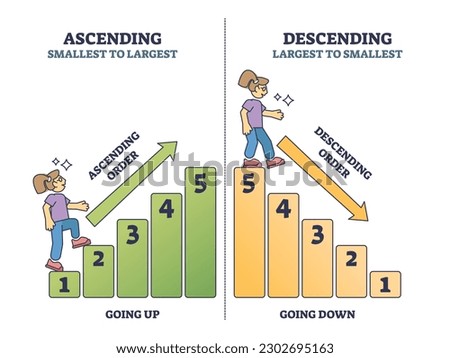 Ascending vs descending numbers counting and sorting outline diagram. Labeled educational scheme for children to learn order from smallest to largest vector illustration. Arrange data method for kids Zdjęcia stock © 