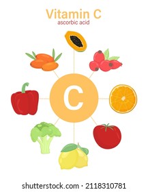 Ascorbic acid rich in vitamin C. Healthy nutrition, immunity, food flat set. Diet infographic poster, rose hip, broccoli, papaya, lemon, orange, sea buckthorn. 