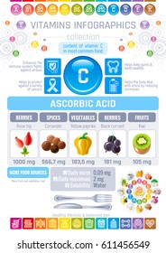 Ácido ascórbico Iconos alimentarios ricos en vitamina C. Conjunto de iconos planos para comer saludable, logotipo de letra de texto, fondo aislado. Cartel del diagrama de infografía dietética, cadera rosa, kiwi, currant negro. Ilustración vectorial de tabla