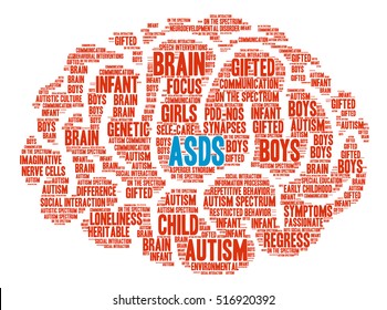 ASDs Brain Word Cloud on a white background. 