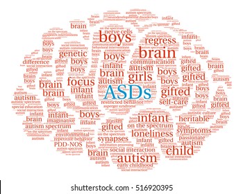 ASDs Brain Word Cloud on a white background. 