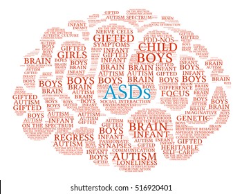 ASDs Brain Word Cloud on a white background. 