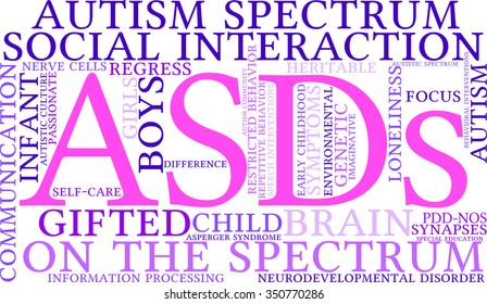 ASDs Word Cloud on a white background. 