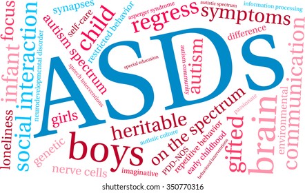 ASDs Word Cloud on a white background. 