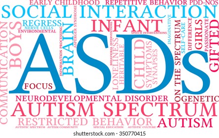 ASDs Word Cloud on a white background. 