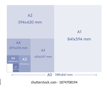 A-series paper formats size, A0 A1 A2 A3 A4 A5 A6 A7 with labels and dimensions in milimeters. International standard ISO paper size proportions the actual real millimeter size svg