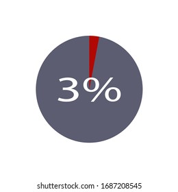 ash and red color circle percentage showing 3% ready to use for web design 