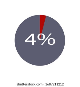 ash and red color circle percentage showing  4% ready to use for web design 