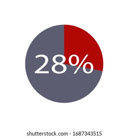 ash and red color circle percentage showing 28% ready to use for web design 