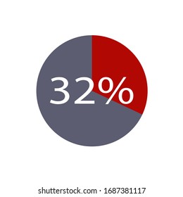 ash and red color circle percentage showing 32% ready to use for web design 