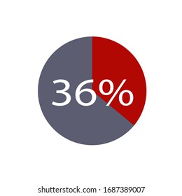 ash and red color circle percentage showing 36% ready to use for web design 