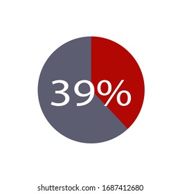 Asche und roter Farbkreis-Prozentsatz, der 39 % für Webdesign bereit zeigt 