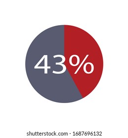 ash and red color circle percentage showing 43% ready to use for web design 