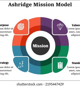 The Ashridge Model Is A Framework And Tool For Drawing Up A Mission Statement With Four Dimensions For Mission Statements, Namely Strategy, Values, Behavioral Norms, And Goals. Infographic Template