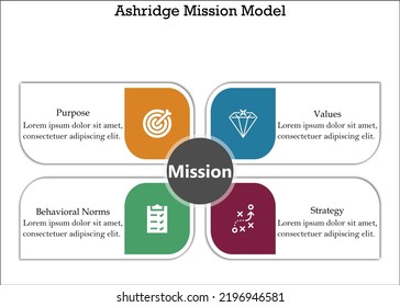 The Ashridge Model Is A Framework And Tool For Drawing Up A Mission Statement With Four Dimensions For Mission Statements, Namely Strategy, Values, Behavioral Norms, And Goals. Infographic Template