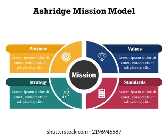 The Ashridge Model Is A Framework And Tool For Drawing Up A Mission Statement With Four Dimensions For Mission Statements, Namely Strategy, Values, Behavioral Norms, And Goals. Infographic Template