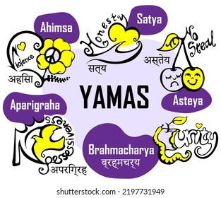 Ashtanga (eight limbs of yoga) YAMAS, Ahimsa, Satya, Asteya, Brahmacharya, Aparigraha 