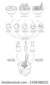 Asian Chalkboard Thai Food Ingredients. Vector Illustration
