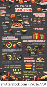 Asian cuisine infographic template. Popularity of japanese sushi graph and chart, fish roll and seafood sashimi, rice and ramen statistic diagram, world map with number of sushi restaurant per country