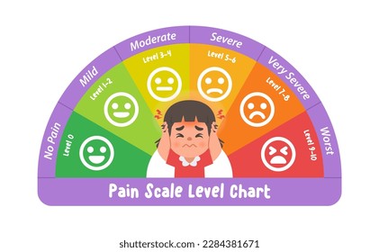 a Asian girl with pain scale level chart, illustration cartoon character vector design on white blackground.