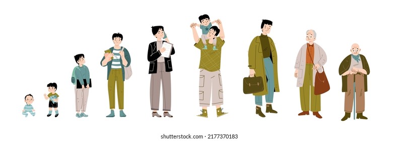 Asian man lifespan cycle from infant age to adult and old. Concept of different stages of person life and growth. Vector flat set of baby, toddler boy, teenager, adult, father and elderly character