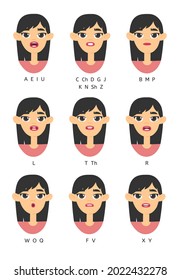 Asian Women lips for animation with Alphabet pronunciation. Cartoon style illustration female mouth ABC. Isolated Hand drawn vector facial expression. Gestures Collection Expressing Different sound