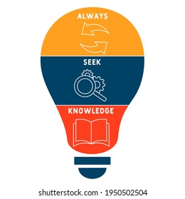 ASK - Always Seek Knowledge  acronym. business concept background.  vector illustration concept with keywords and icons. lettering illustration with icons for web banner, flyer, landing page