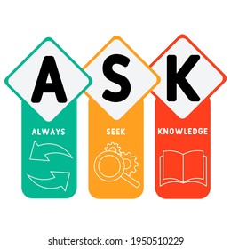 ASK - Always Seek Knowledge  acronym. business concept background.  vector illustration concept with keywords and icons. lettering illustration with icons for web banner, flyer, landing page