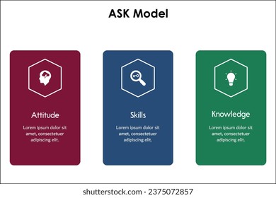 ASK Model - Attitude, Skills and Knowledge. Infographic template with icons and description placeholder