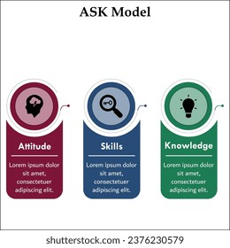 ASK Model - Attitude, Skills and Knowledge. Infographic template with icons and description placeholder