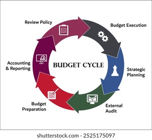 Aspectos del proceso del ciclo presupuestario. Plantilla de infografía con iconos y marcador de posición de descripción