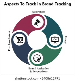 Aspectos para realizar el seguimiento de marcas - Conciencia, uso, actitudes y percepciones de marcas, intención de compra. Plantilla infográfica con iconos