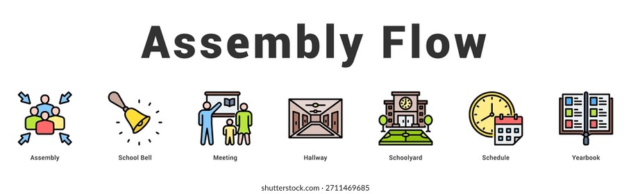 Assembly Flow Moderne und saubere Web-Banner-Illustration mit thematischen Symbolen für visuelle Kommunikation