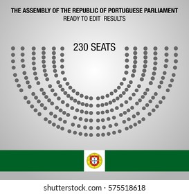 The Assembly of the Republic of Portuguese parliament. Ready to Results for elections. 230 Seats. Seating Plan.