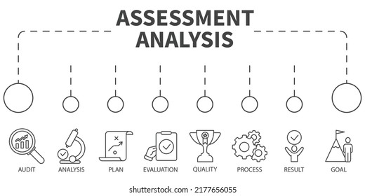 Concepto de Ilustración de vectores de análisis de evaluación. Cartel con iconos y palabras clave . Elementos vectoriales del símbolo de análisis de evaluación para la web de infografía