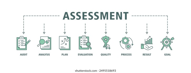 Icono del Web del Anuncio de evaluación establece la Ilustración vectorial para la acreditación y el método de evaluación en los negocios y la educación con la auditoría, el análisis, el Plan, la evaluación, la calidad, el proceso, los resultados e iconos de objetivos