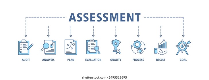 Assessment banner web icon set vector illustration for accreditation and evaluation method on business and education with audit, analysis, plan, evaluation, quality, process, results and goal icons
