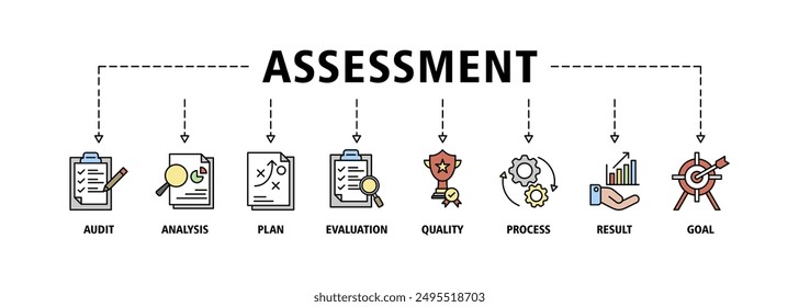 Assessment banner web icon set vector illustration for accreditation and evaluation method on business and education with audit, analysis, plan, evaluation, quality, process, results and goal icons