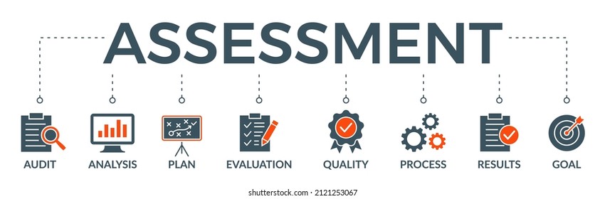 Icono web de la evaluación Icono de la imagen vectorial para el método de acreditación y evaluación en el negocio y la educación con auditoría, análisis, plan, evaluación, calidad, proceso, resultados e icono de objetivo