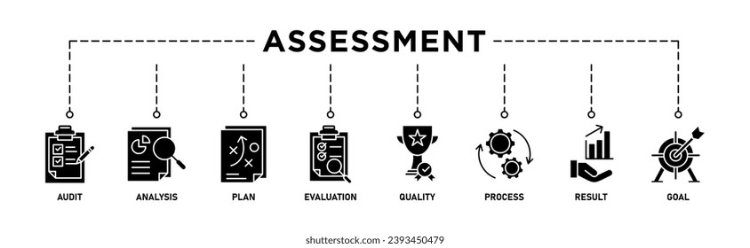 Assessment banner web icon vector illustration for accreditation and evaluation method on business and education with audit, analysis, plan, evaluation, quality,process,results and goal icon